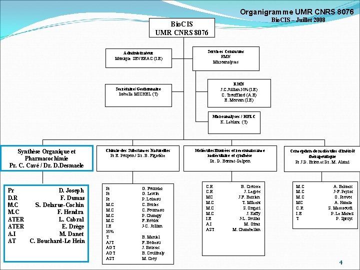 Organigramme UMR CNRS 8076 Bio. CIS – Juillet 2008 Bio. CIS UMR CNRS 8076