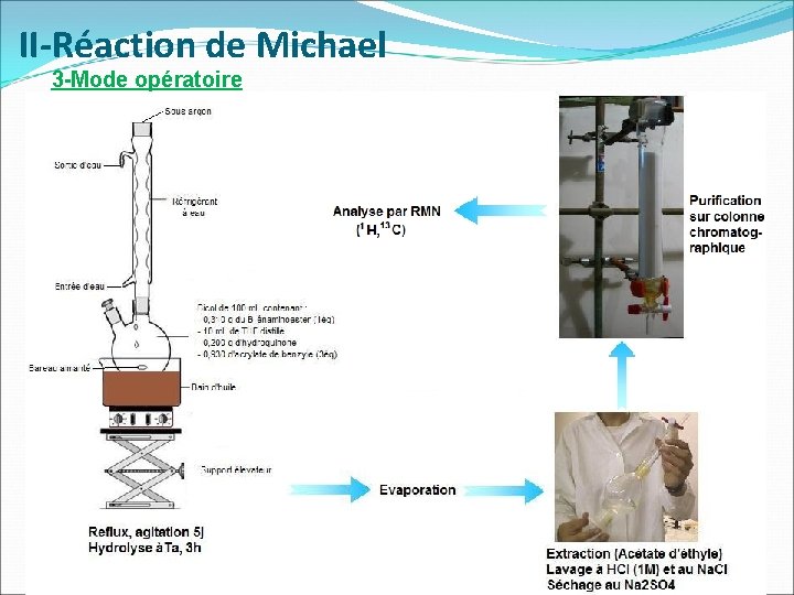 II-Réaction de Michael 3 -Mode opératoire 8 