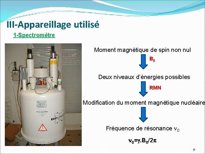 III-Appareillage utilisé 1 -Spectromètre Moment magnétique de spin non nul B 0 Deux niveaux