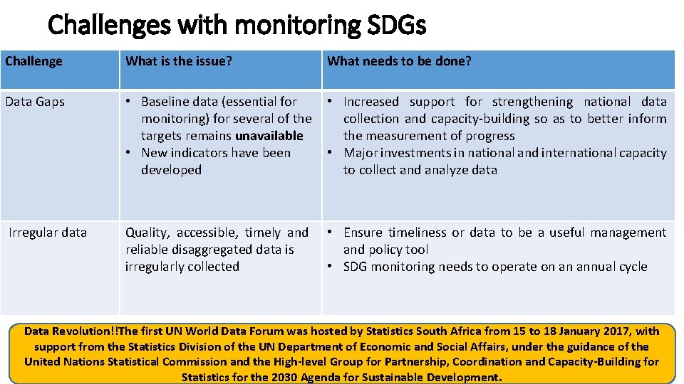 INDICATORS TO MONITOR REPORT SDGs By Naome Chakanya