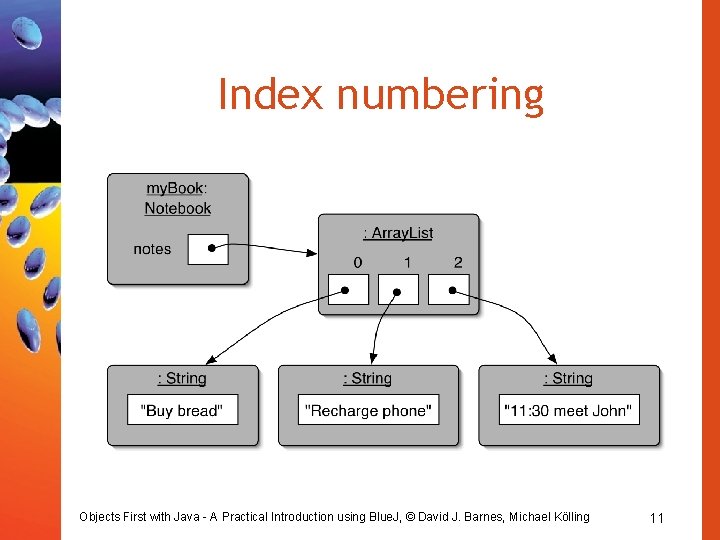 Index numbering Objects First with Java - A Practical Introduction using Blue. J, © Index numbering Objects First with Java - A Practical Introduction using Blue. J, ©