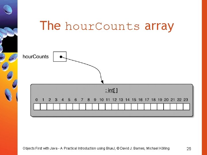 The hour. Counts array Objects First with Java - A Practical Introduction using Blue. The hour. Counts array Objects First with Java - A Practical Introduction using Blue.