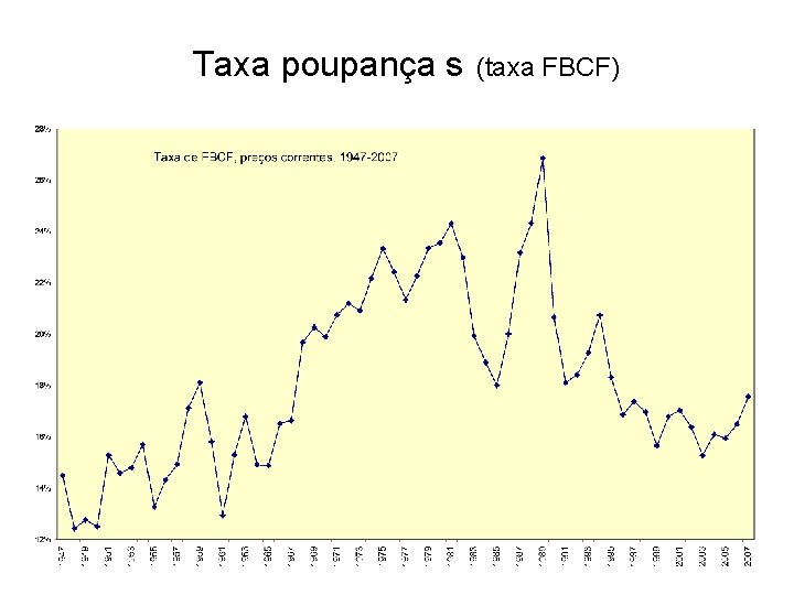 Taxa poupança s (taxa FBCF) 