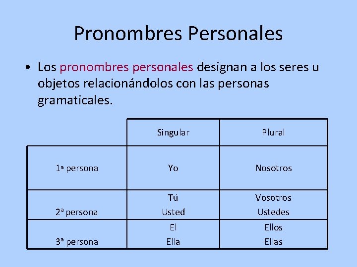 Pronombres Personales • Los pronombres personales designan a los seres u objetos relacionándolos con