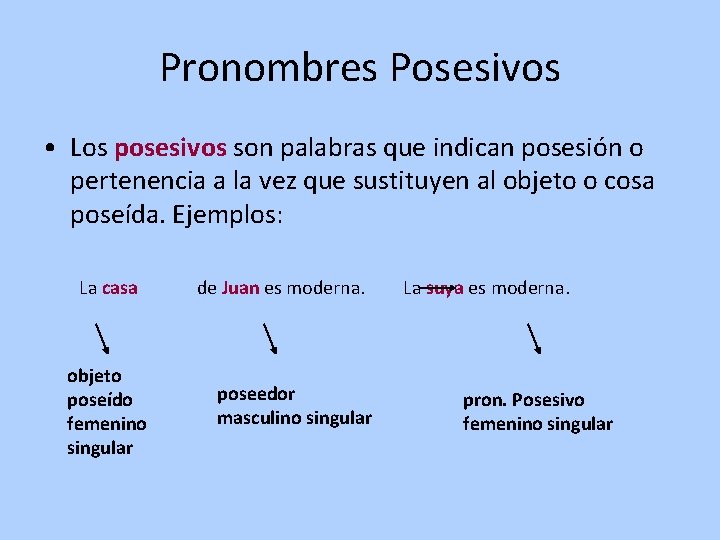 Pronombres Posesivos • Los posesivos son palabras que indican posesión o pertenencia a la