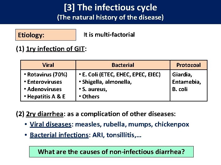 [3] The infectious cycle (The natural history of the disease) Etiology: It is multi-factorial