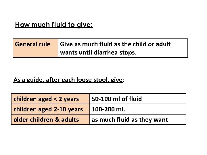 How much fluid to give: General rule Give as much fluid as the child