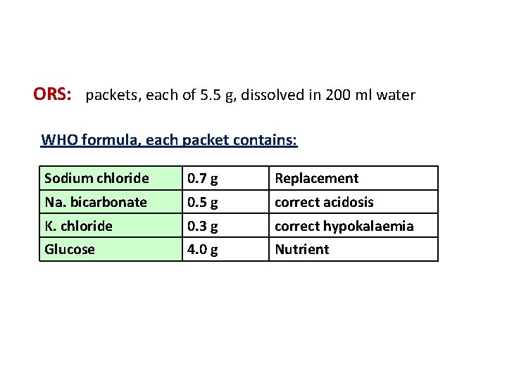ORS: packets, each of 5. 5 g, dissolved in 200 ml water WHO formula,