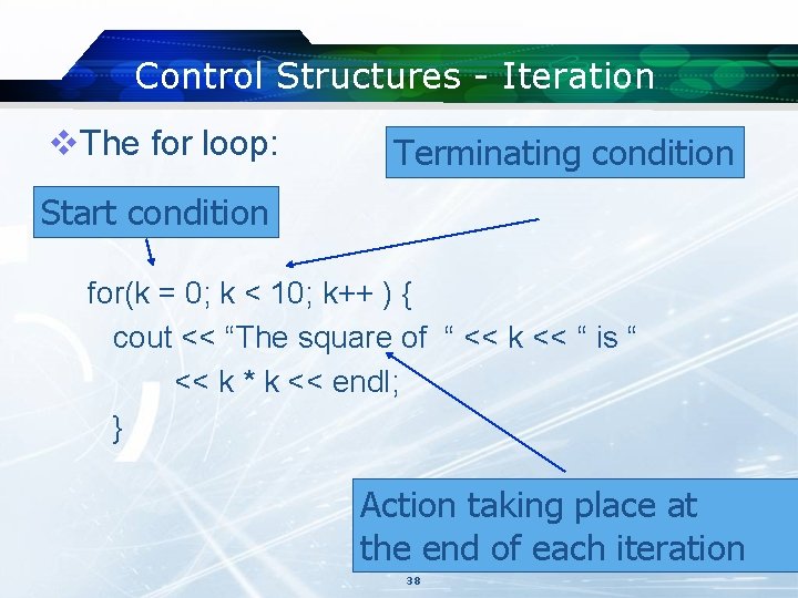 Control Structures - Iteration v. The for loop: Terminating condition Start condition for(k = Control Structures - Iteration v. The for loop: Terminating condition Start condition for(k =