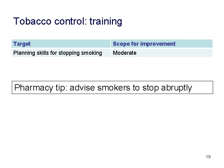 Tobacco control: training Target Scope for improvement Planning skills for stopping smoking Moderate Pharmacy