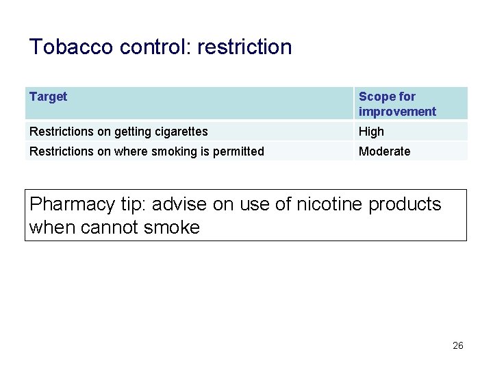 Tobacco control: restriction Target Scope for improvement Restrictions on getting cigarettes High Restrictions on