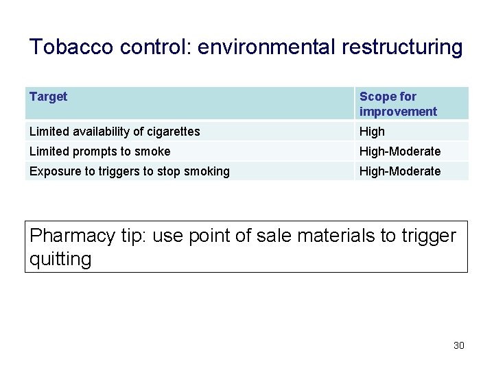 Tobacco control: environmental restructuring Target Scope for improvement Limited availability of cigarettes High Limited