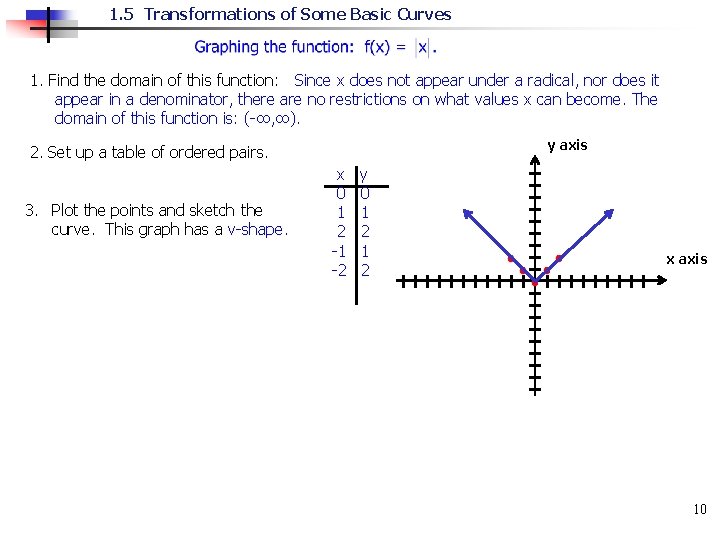 1. 5 Transformations of Some Basic Curves 1. Find the domain of this function: