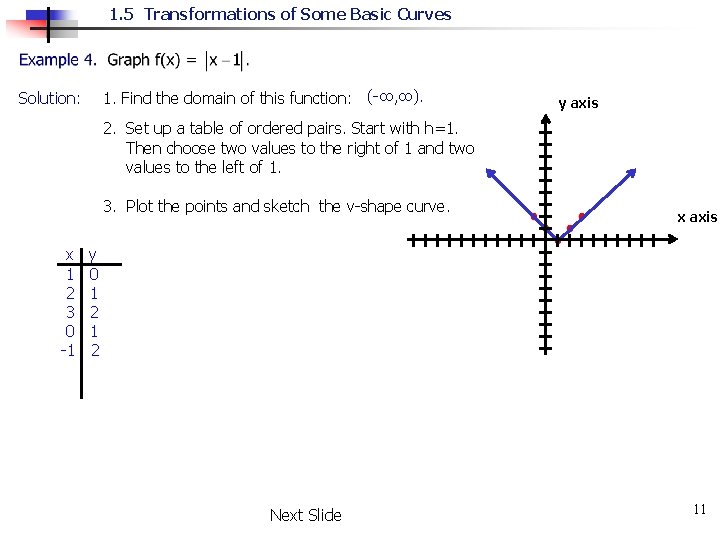 1. 5 Transformations of Some Basic Curves 1. Find the domain of this function: