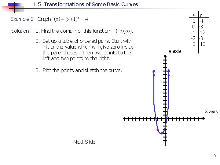 1. 5 Transformations of Some Basic Curves x -1 0 1 -2 -3 Example