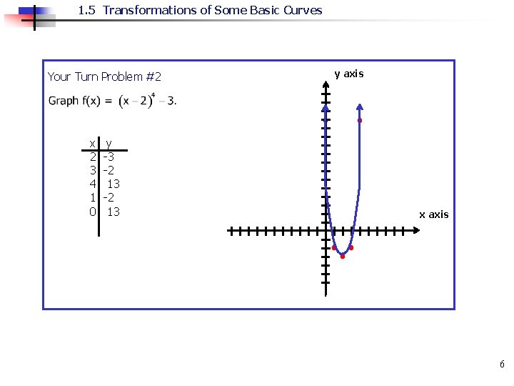 1. 5 Transformations of Some Basic Curves Your Turn Problem #2 x 2 3