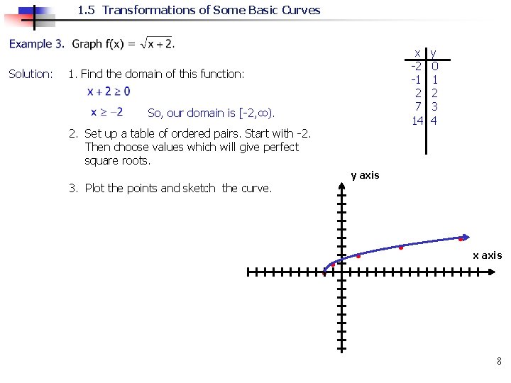 1. 5 Transformations of Some Basic Curves Solution: x -2 -1 2 7 14