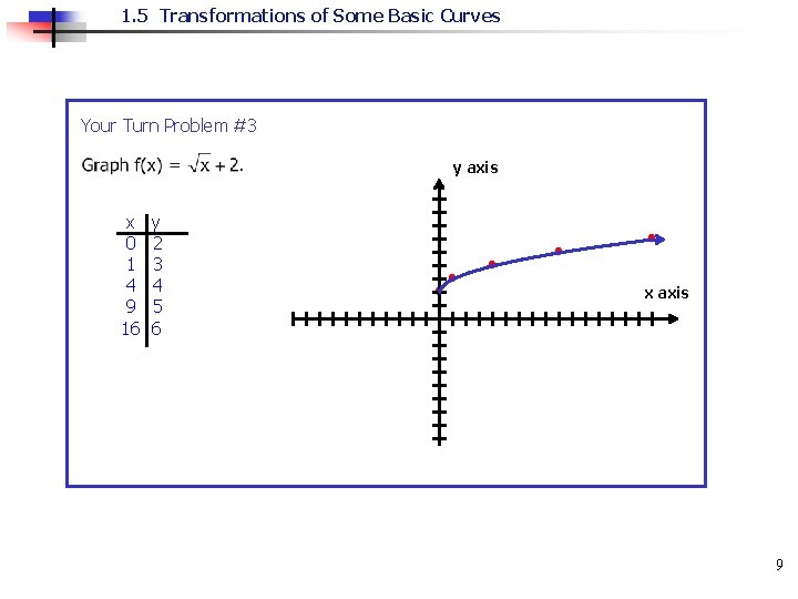 1. 5 Transformations of Some Basic Curves Your Turn Problem #3 y axis x