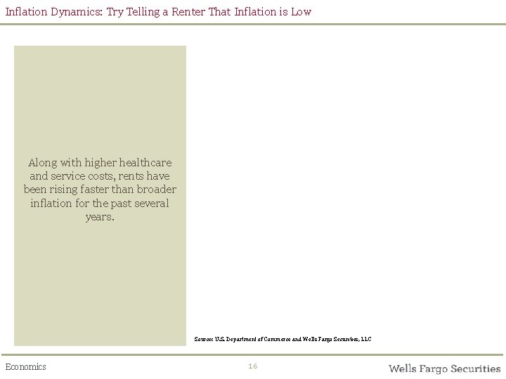 Inflation Dynamics: Try Telling a Renter That Inflation is Low Along with higher healthcare
