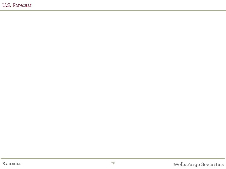 U. S. Forecast Economics 20 