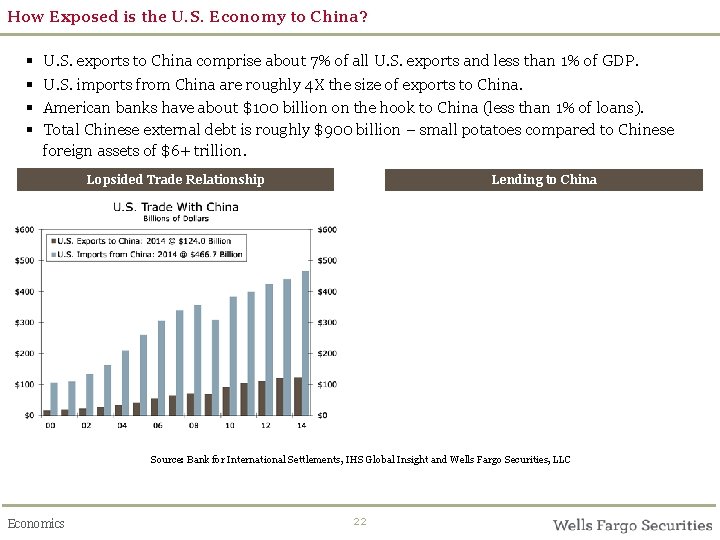 How Exposed is the U. S. Economy to China? § § U. S. exports