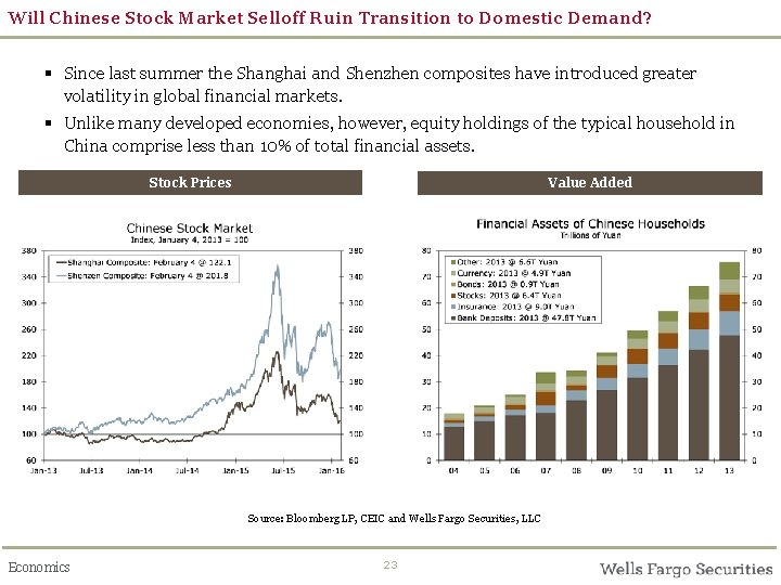 Will Chinese Stock Market Selloff Ruin Transition to Domestic Demand? § Since last summer