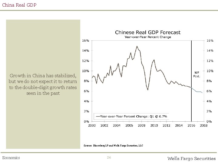 China Real GDP Growth in China has stabilized, but we do not expect it