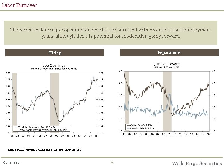 Labor Turnover The recent pickup in job openings and quits are consistent with recently