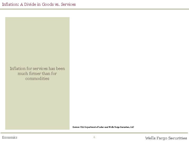 Inflation: A Divide in Goods vs. Services Inflation for services has been much firmer