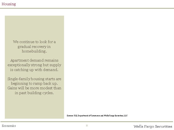 Housing We continue to look for a gradual recovery in homebuilding. Apartment demand remains