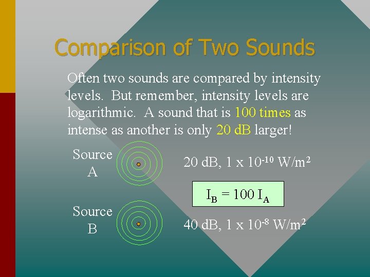 Comparison of Two Sounds Often two sounds are compared by intensity levels. But remember,