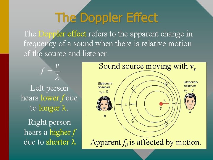 The Doppler Effect The Doppler effect refers to the apparent change in frequency of