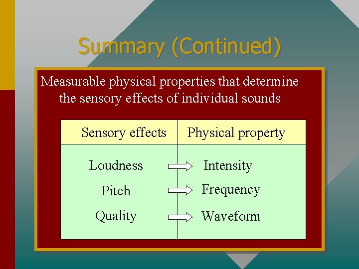 Summary (Continued) Measurable physical properties that determine the sensory effects of individual sounds Sensory