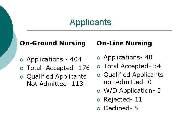 Applicants On-Ground Nursing ¡ ¡ ¡ Applications - 404 Total Accepted- 176 Qualified Applicants