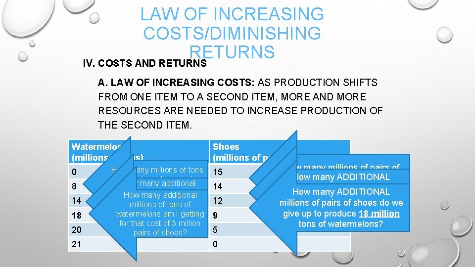LAW OF INCREASING COSTS/DIMINISHING RETURNS IV. COSTS AND RETURNS A. LAW OF INCREASING COSTS: