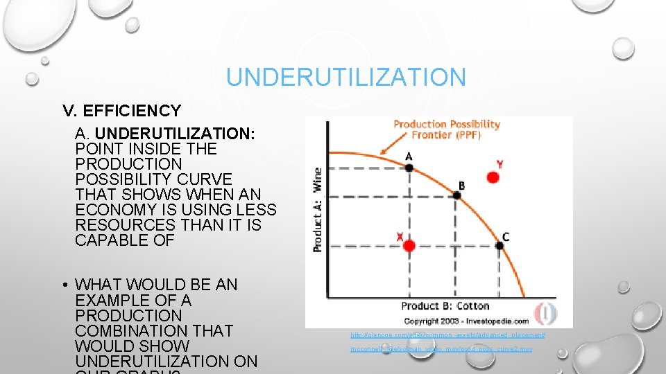 UNDERUTILIZATION V. EFFICIENCY A. UNDERUTILIZATION: POINT INSIDE THE PRODUCTION POSSIBILITY CURVE THAT SHOWS WHEN