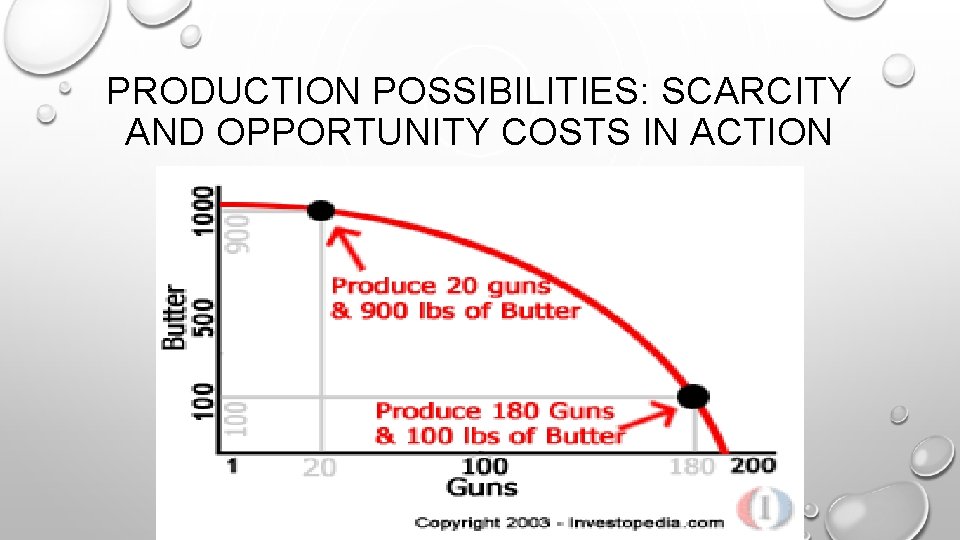 PRODUCTION POSSIBILITIES: SCARCITY AND OPPORTUNITY COSTS IN ACTION 