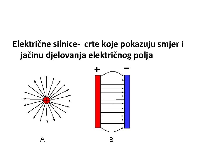 Električne silnice- crte koje pokazuju smjer i jačinu djelovanja električnog polja 
