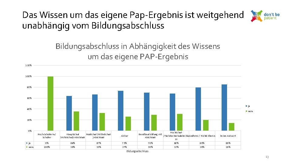 Das Wissen um das eigene Pap-Ergebnis ist weitgehend unabhängig vom Bildungsabschluss in Abhängigkeit des