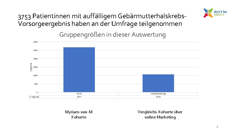 3753 Patientinnen mit auffälligem Gebärmutterhalskrebs. Vorsorgeergebnis haben an der Umfrage teilgenommen Gruppengrößen in dieser