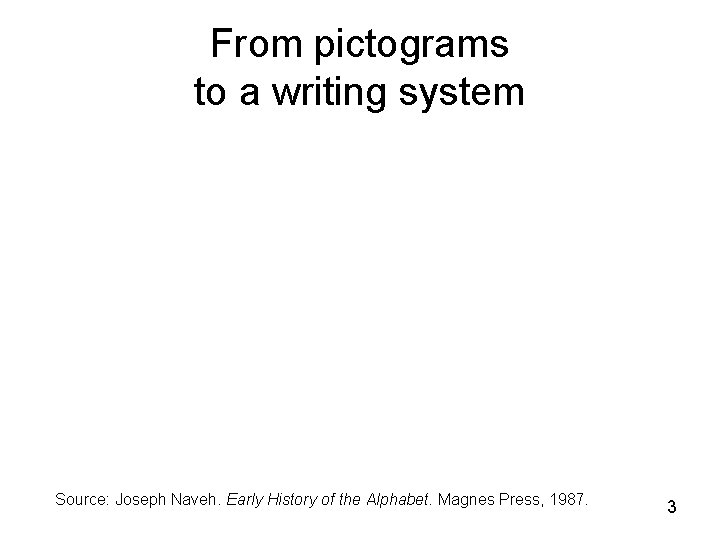 From pictograms to a writing system Source: Joseph Naveh. Early History of the Alphabet.