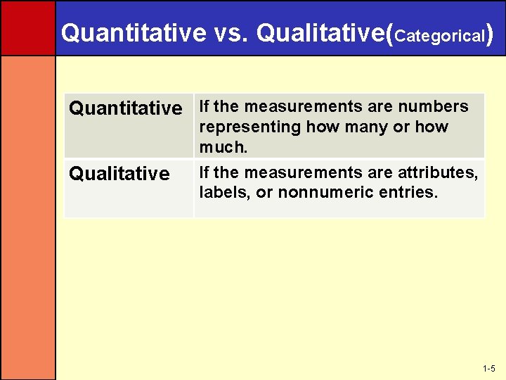 Quantitative vs. Qualitative(Categorical) Quantitative If the measurements are numbers Qualitative representing how many or