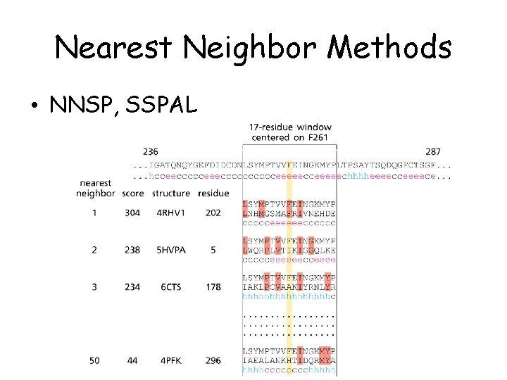 Nearest Neighbor Methods • NNSP, SSPAL 