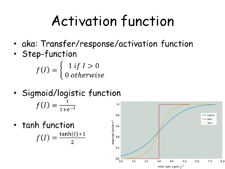 Activation function • 