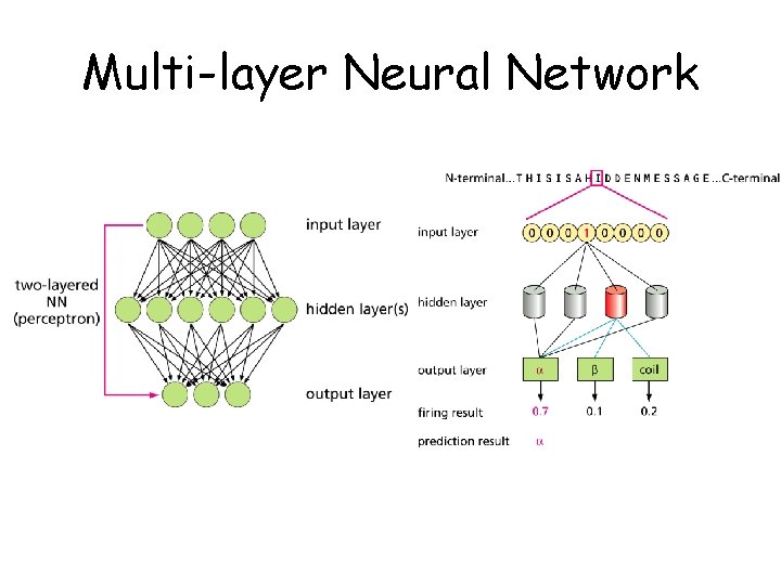 Multi-layer Neural Network 