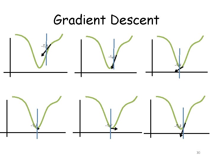 Gradient Descent 30 