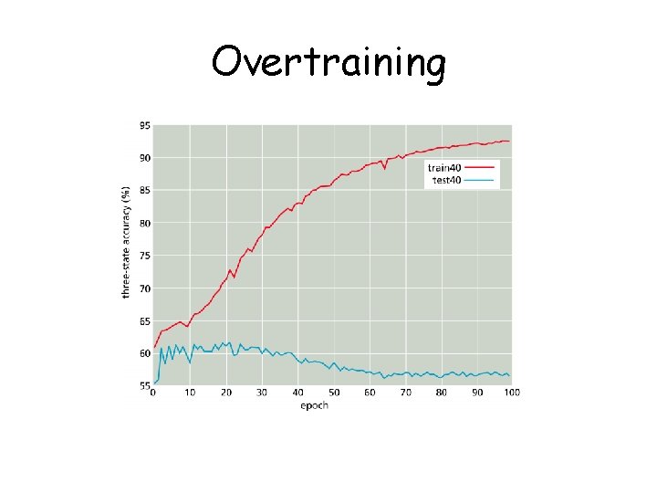 Overtraining 