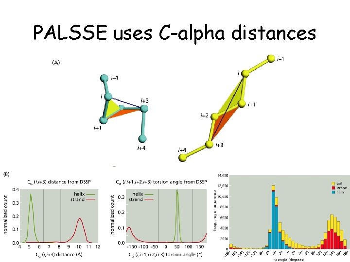 PALSSE uses C-alpha distances 