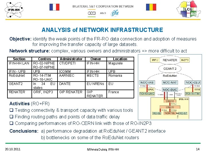 ANALYSIS of NETWORK INFRASTRUCTURE Objective: identify the weak points of the FR-RO data connection