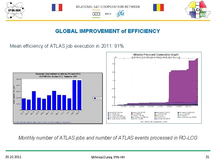 GLOBAL IMPROVEMENT of EFFICIENCY Mean efficiency of ATLAS job execution in 2011: 91% Monthly
